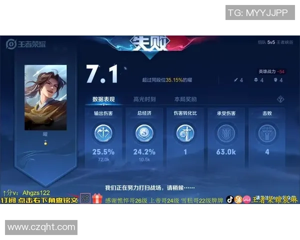 聚焦王者荣耀:探讨LNG选手个人能力与团队协作的关系 聚焦王者荣耀:探讨LNG选手个人能力与团队协作的关系