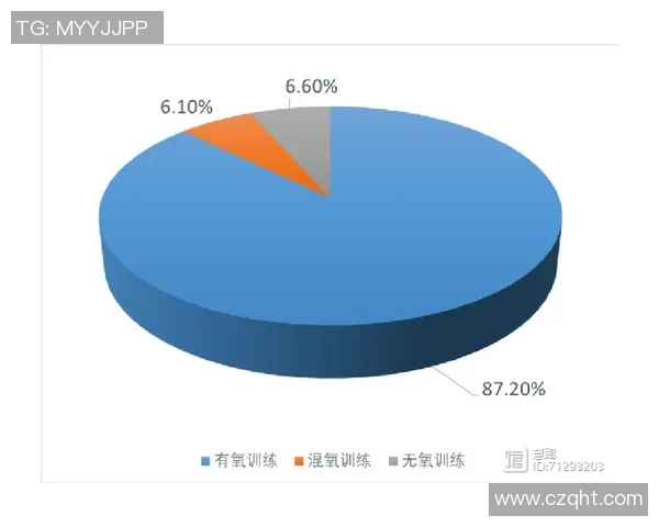 西安乒乓球队耐力表现数据分析揭示训练效果与运动员潜力